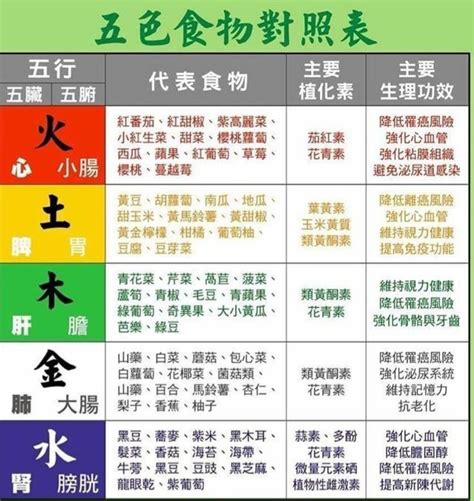 五行属水的食物|食物的五行属性，一年四季分别要吃什么？